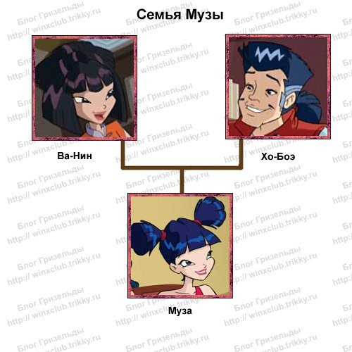 Родители музы из Винкс
