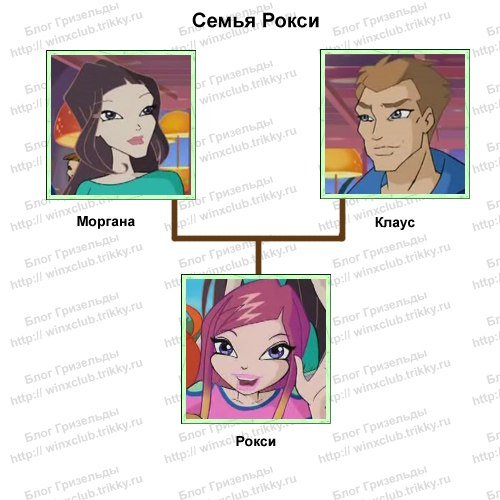 Родители Рокси из Винкс