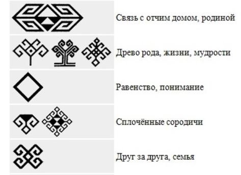 Чувашский орнамент