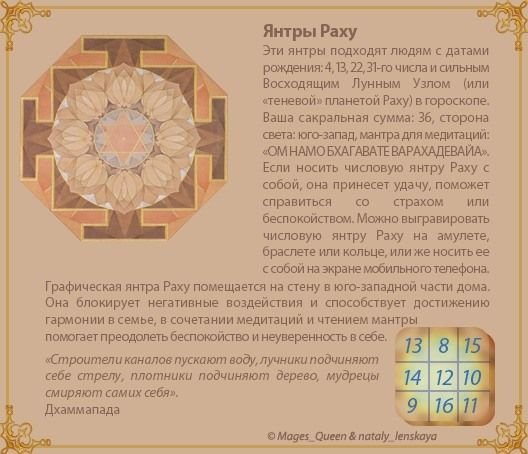 Янтра кету изображение