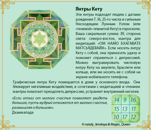 Янтра кету изображение числовая