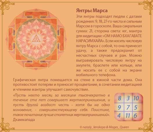 Янтры в ведической астрологии