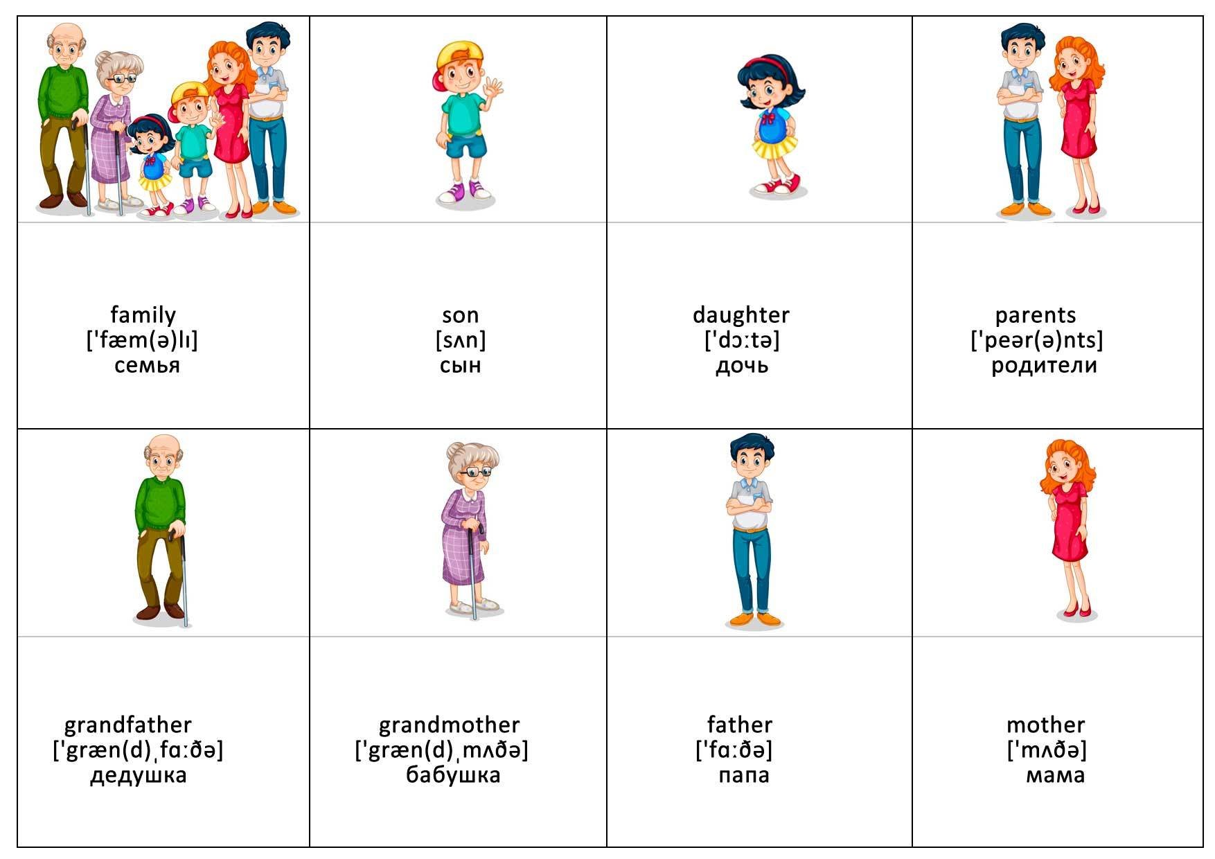 Тема семья в английском языке. Семья карточки на английском для детей. Английские семьи названия