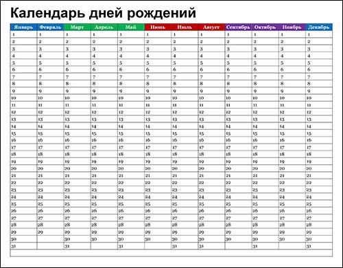 Календарь дней рождений