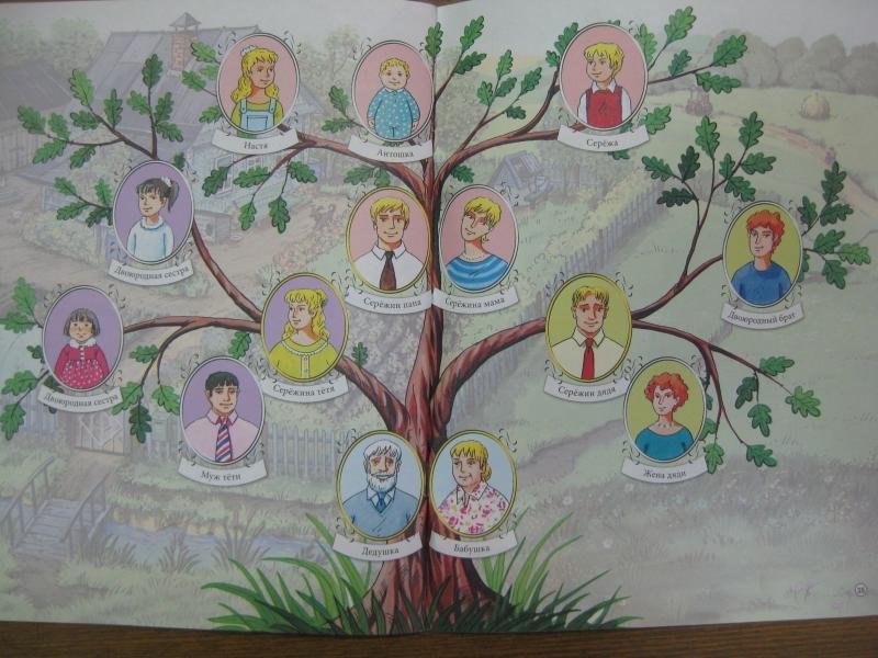 Моя семья в истории россии окружающий мир. Дерево семьи. Родословное дерево в садик. Генеалогическое дерево в детский сад. Семейное дерево в детский сад.