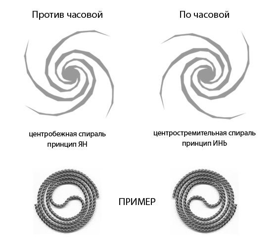 Спираль закрученная по часовой