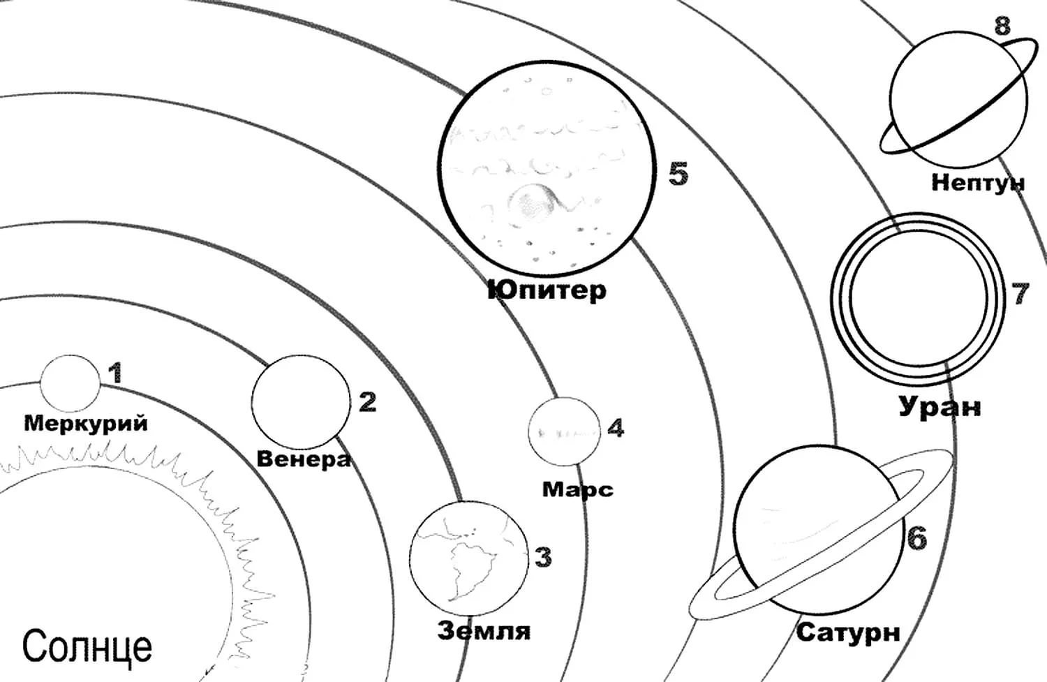 Компьютерная модель Солнечной системы флеш с вводом дат