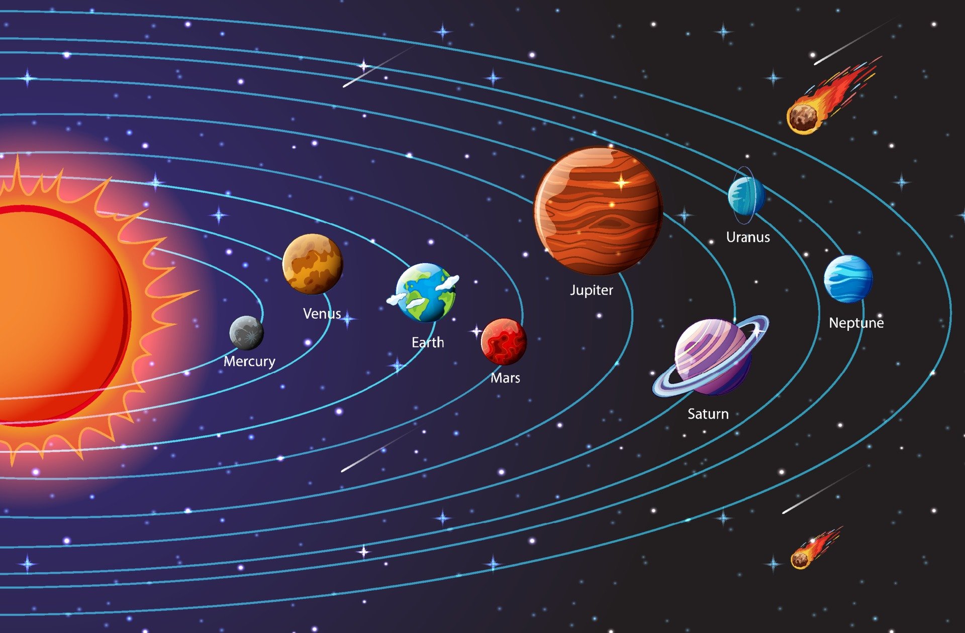 Векторы по запросу Солнечная система рисунок