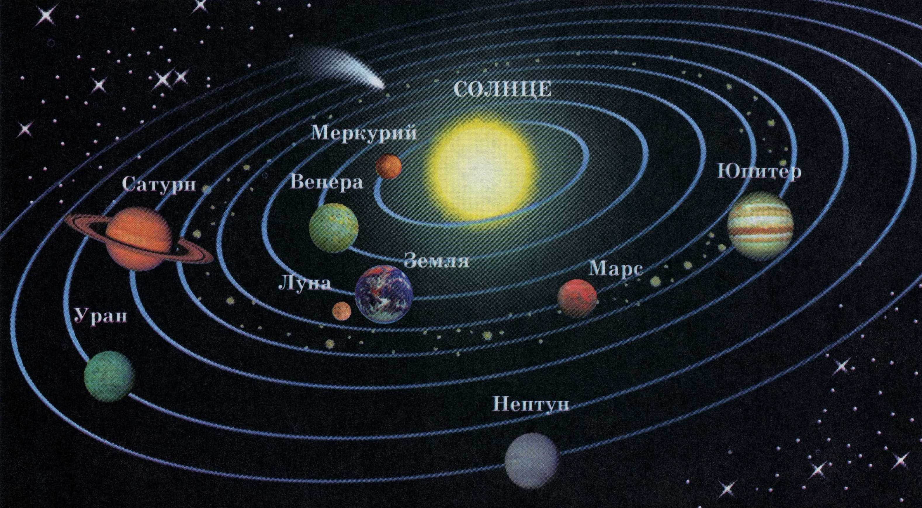 Земля планета солнечной системы вопросы