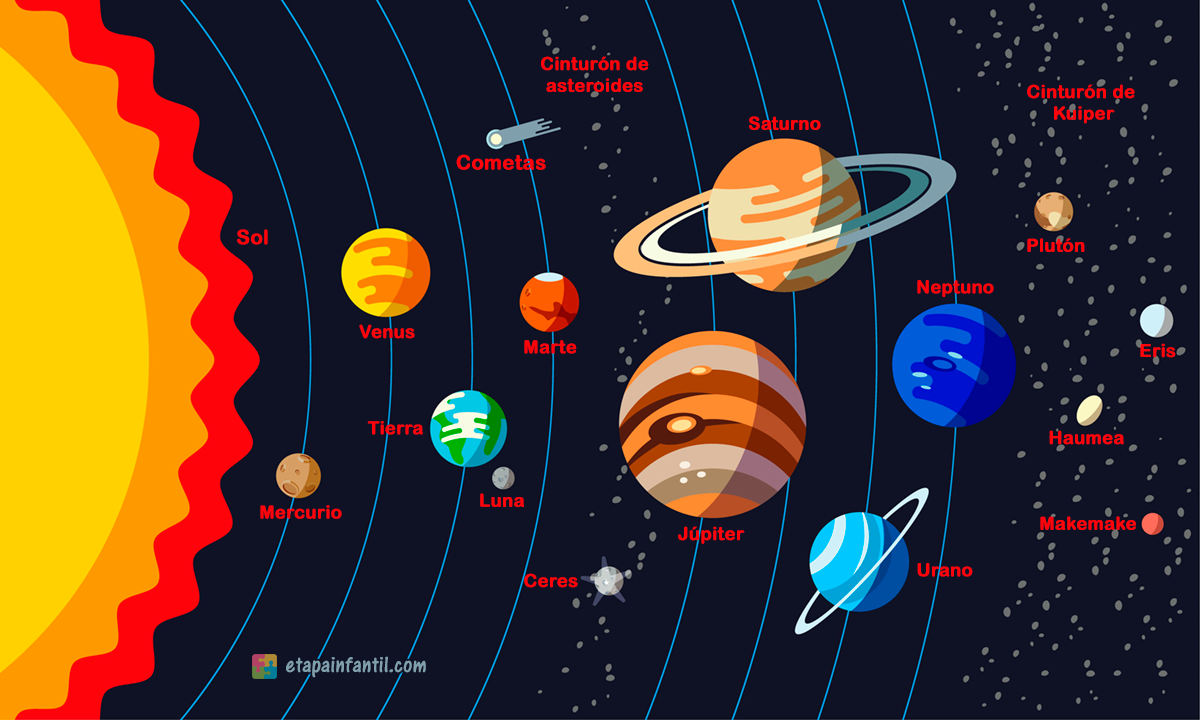 Как нарисовать планеты солнечной системы гуашью