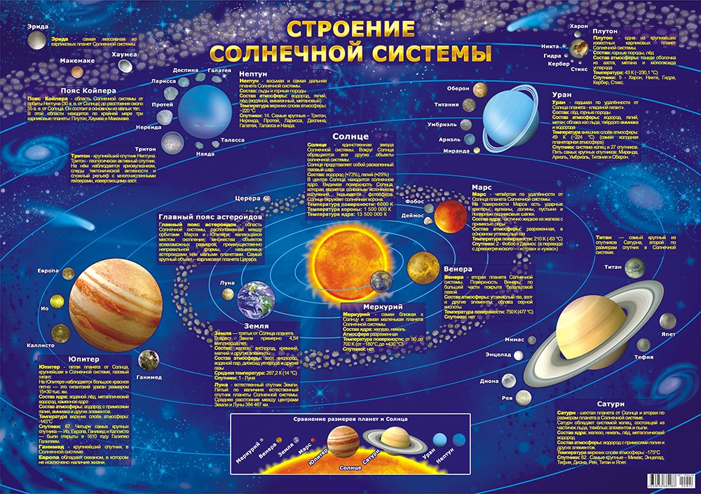 История открытия планет Солнечной системы и их спутников — Википедия