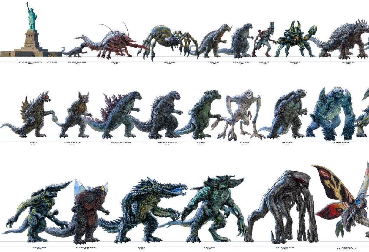 Creatures of sonaria monster kaiju animal. Монстры кайдзю из Вселенной Годзилла. Годзилла УЛЬТИМА Kaiju Universe. Кайдзю Годзилла Вселенная. Годзилла рост кайдзю.