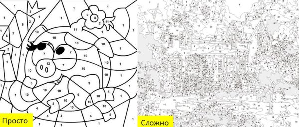 Детские рисунки по номерам