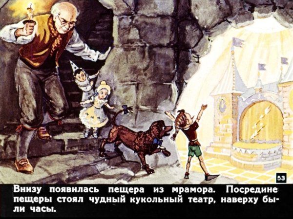 Золотой ключик и каморка папы Карло