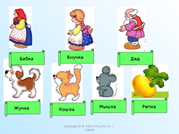 Репка персонажи картинки