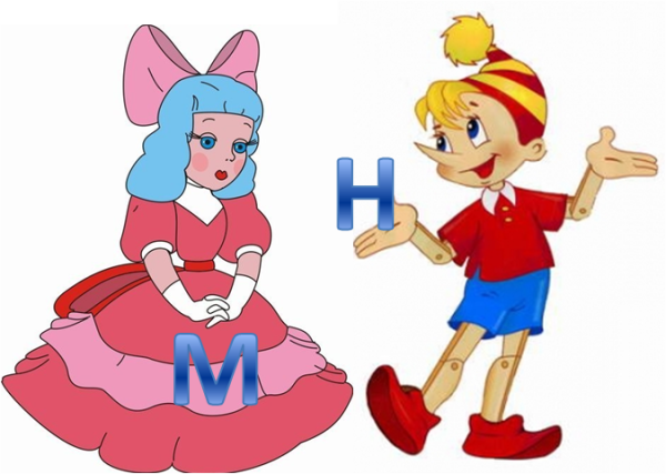 Мальвина сказка Буратино