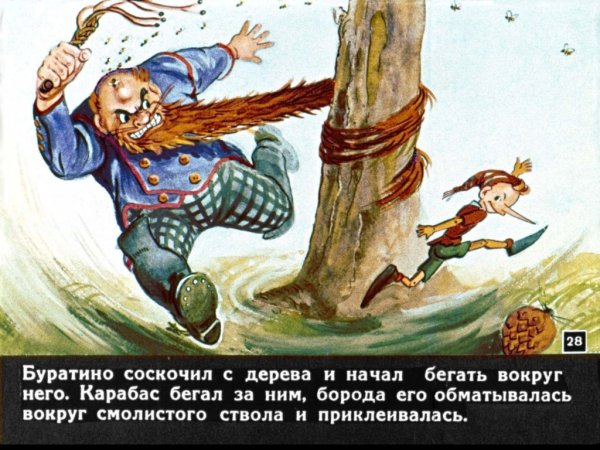 Сказка золотой ключик карабас барабас