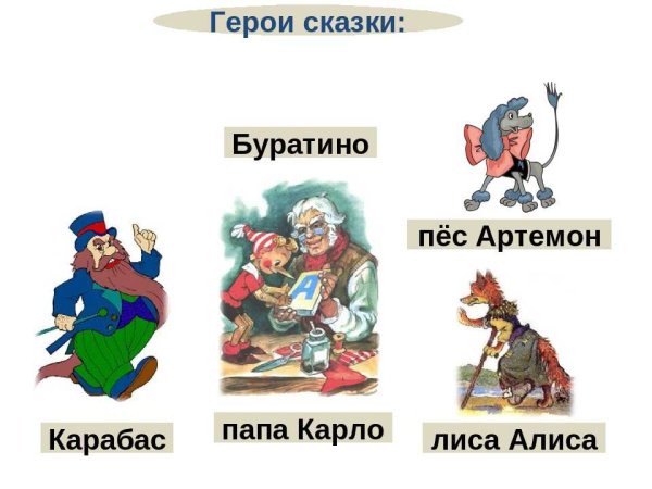 Главные герои сказки Буратино