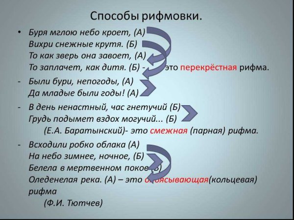 Способы рифмовки стихотворений