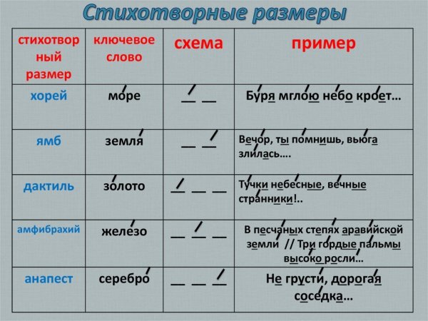 Как определить размер стиха в литературе