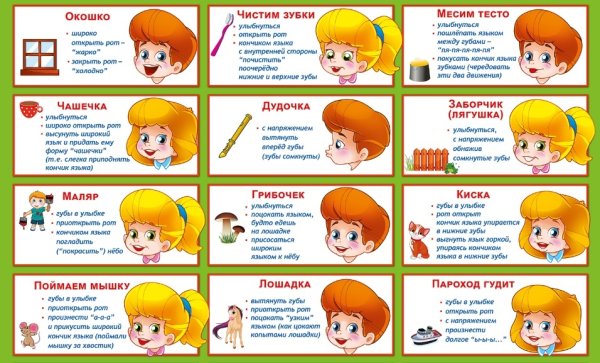 Артикуляционная зарядка для детей 4 года