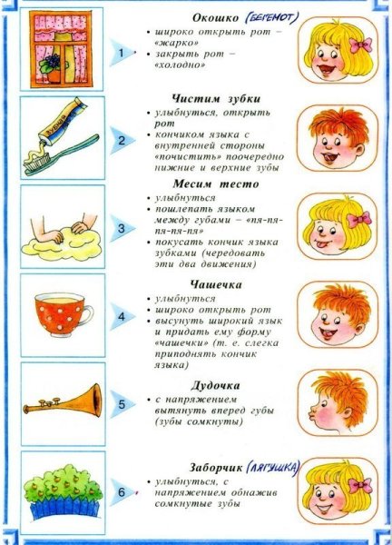 Логопедическая артикуляционная гимнастика для детей