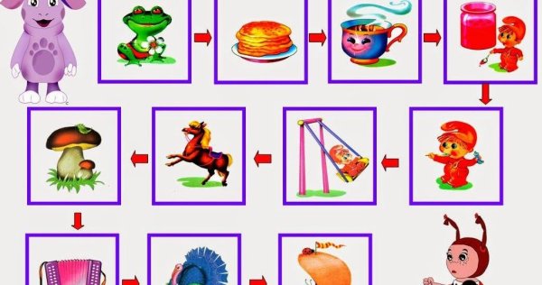 Игровые логопедические занятия