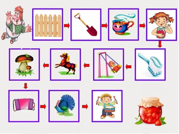 Логопедические игры артикуляционная гимнастика