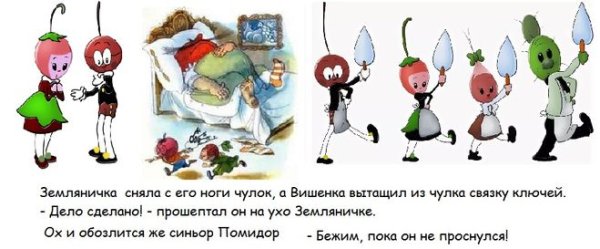 Герои сказки Чиполлино редиска