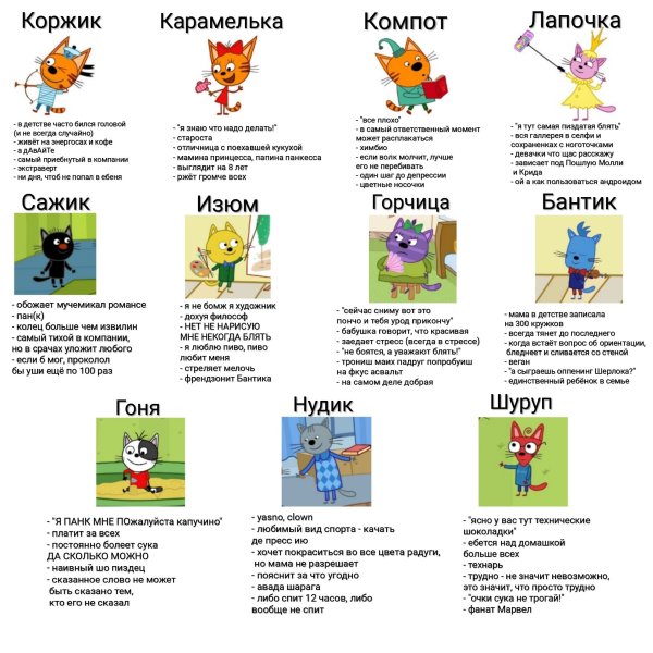 Герои мультика три кота имена