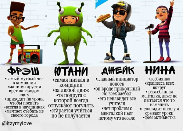Персонажи сабвей серф Фрэнк