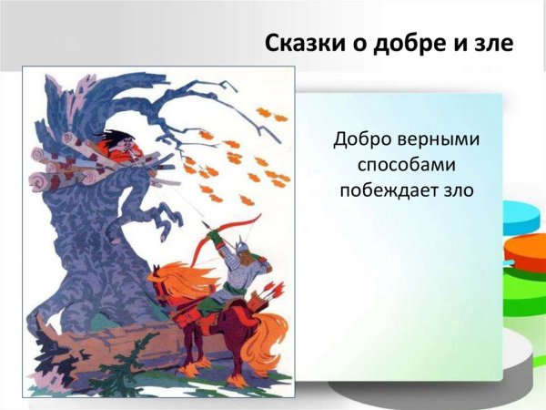 Илья Муромец и Соловей-разбойник