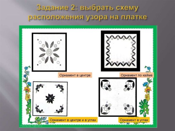Мамин платок изо 3 класс
