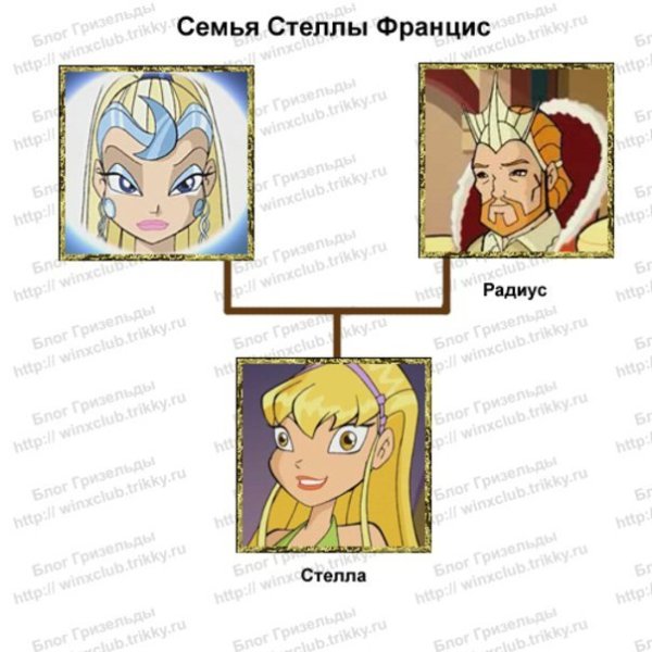 Родители Стеллы из Винкс