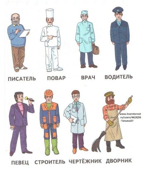 Одежда разных профессий в картинках для детей