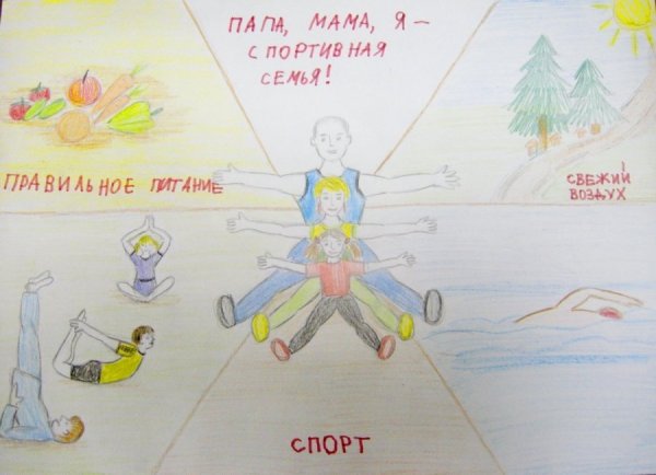 Мама папа я спортивная семья рисунок