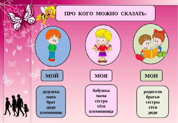 Моя семья задания