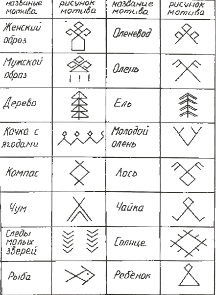 Коми орнамент обозначение