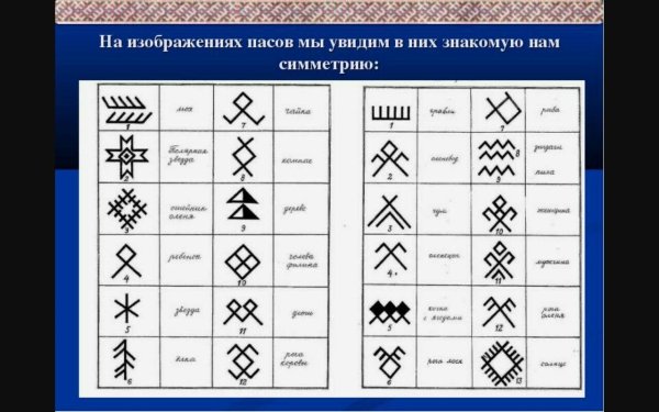 Коми орнамент обозначение