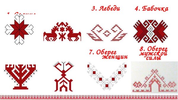 Национальный орнамент Марий Эл