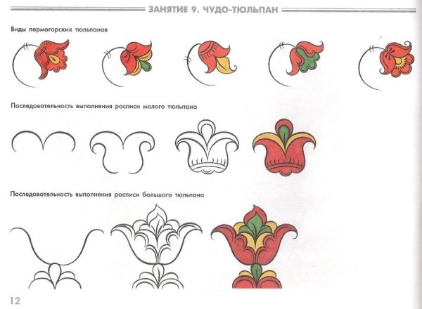 Северодвинская роспись элементы росписи