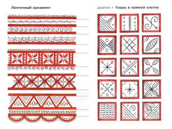Мезенская роспись элементы росписи