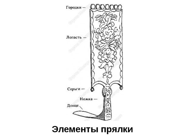 Элементы прялки