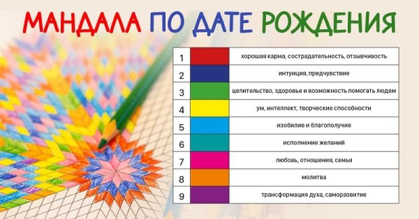 Цвета мандалы по дате рождения