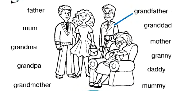 Тема Family для детей