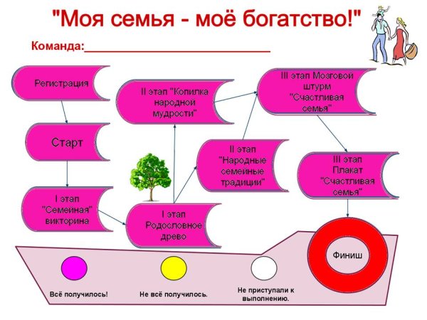 Мия семья мое богатство
