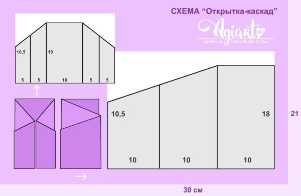 Открытка раскладушка схема