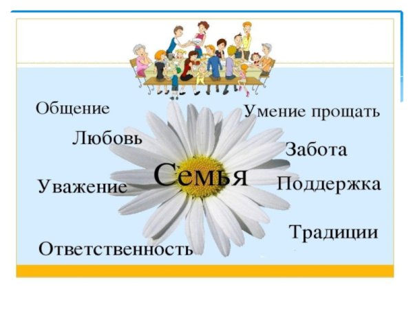 Семья это любовь уважение забота