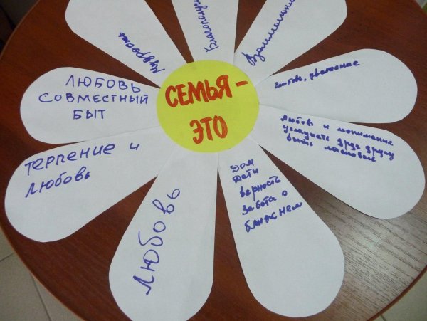 Ромашка ценности семьи