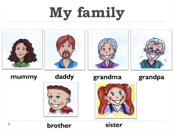Тема my Family